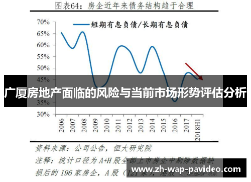 广厦房地产面临的风险与当前市场形势评估分析