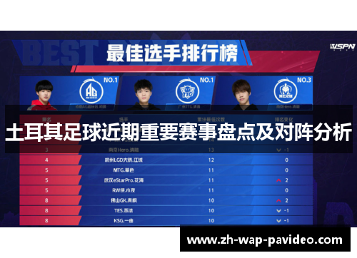 土耳其足球近期重要赛事盘点及对阵分析