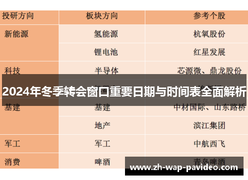 2024年冬季转会窗口重要日期与时间表全面解析