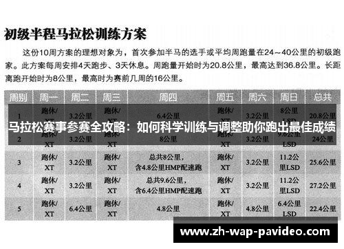 马拉松赛事参赛全攻略：如何科学训练与调整助你跑出最佳成绩