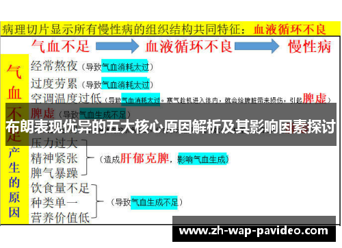 布朗表现优异的五大核心原因解析及其影响因素探讨