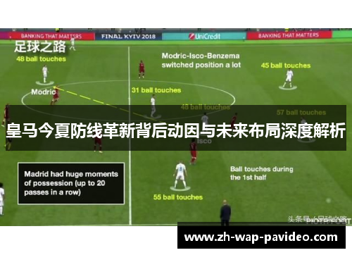 皇马今夏防线革新背后动因与未来布局深度解析 皇马今夏防线革新背后动因与未来布局深度解析