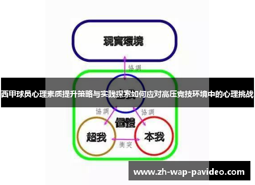 西甲球员心理素质提升策略与实践探索如何应对高压竞技环境中的心理挑战 西甲球员心理素质提升策略与实践探索如何应对高压竞技环境中的心理挑战