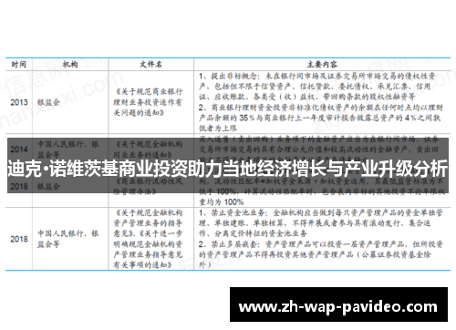 迪克·诺维茨基商业投资助力当地经济增长与产业升级分析