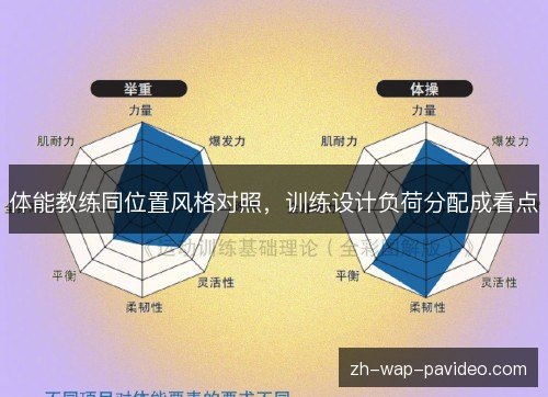 体能教练同位置风格对照,训练设计负荷分配成看点 体能教练同位置风格对照,训练设计负荷分配成看点